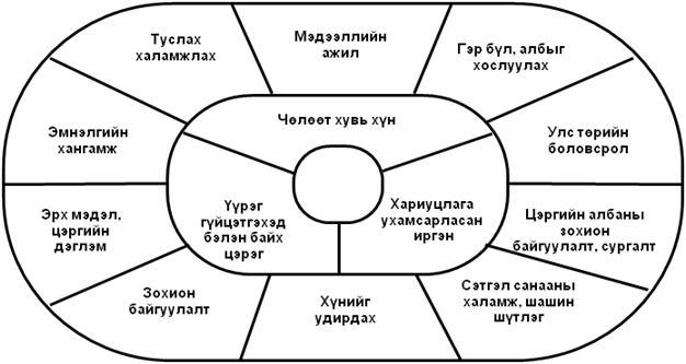 Монгол Улсын зэвсэгт хүчин